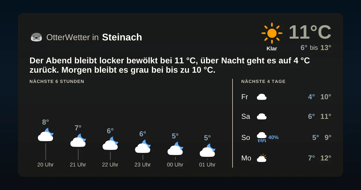 Wetter-Widget-Vorschau mit Vorhersagedaten für Steinach