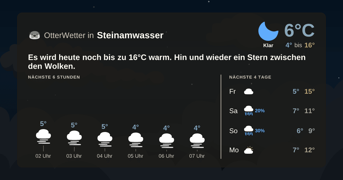 Widget-Vorschau für Steinamwasser Wetter-Widget-Vorschau mit Vorhersagedaten für Steinamwasser