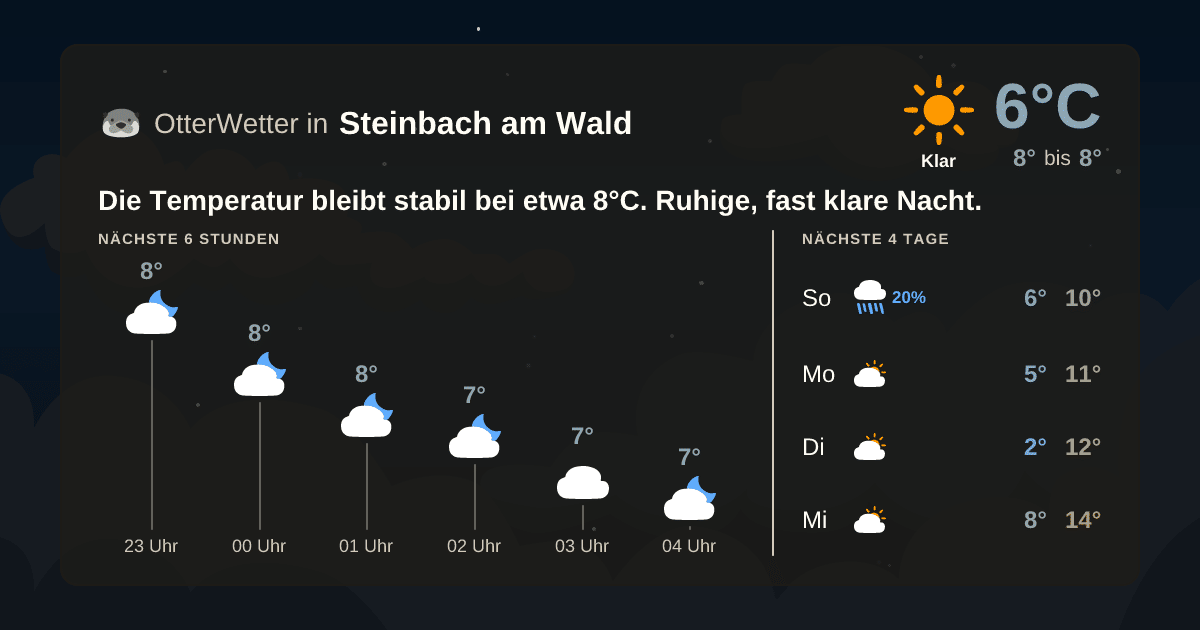 OtterWetter-Widget Steinbach am Wald