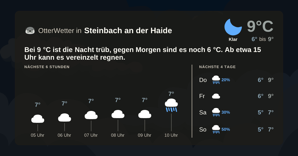 Widget-Vorschau für Steinbach an der Haide Wetter-Widget-Vorschau mit Vorhersagedaten für Steinbach an der Haide