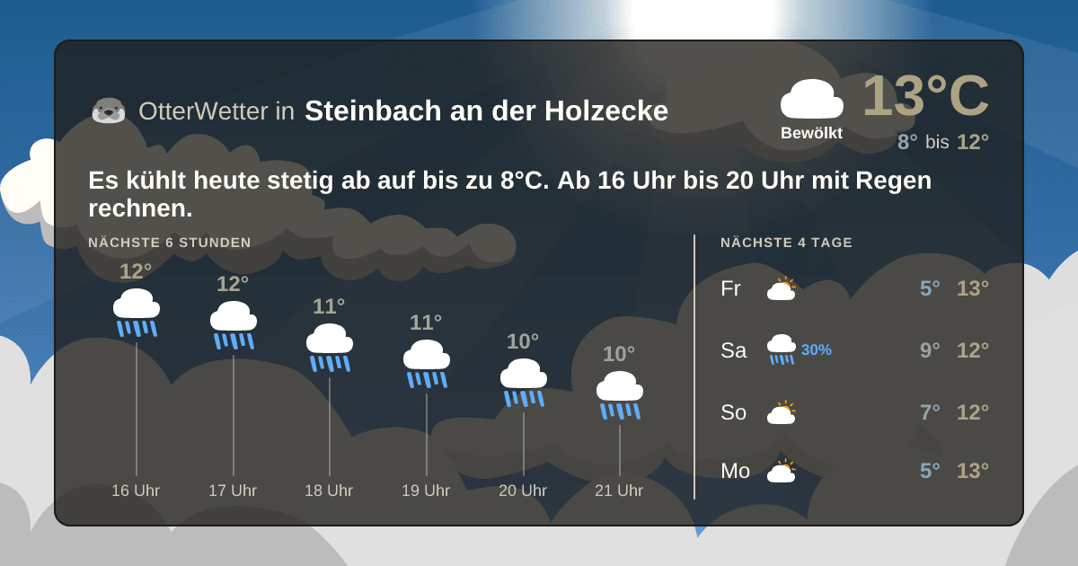 Widget-Vorschau für Steinbach an der Holzecke Wetter-Widget-Vorschau mit Vorhersagedaten für Steinbach an der Holzecke