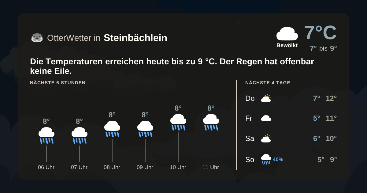 OtterWetter-Widget Steinbächlein