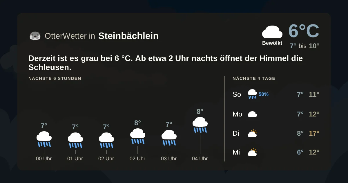 Widget-Vorschau für Steinbächlein Wetter-Widget-Vorschau mit Vorhersagedaten für Steinbächlein