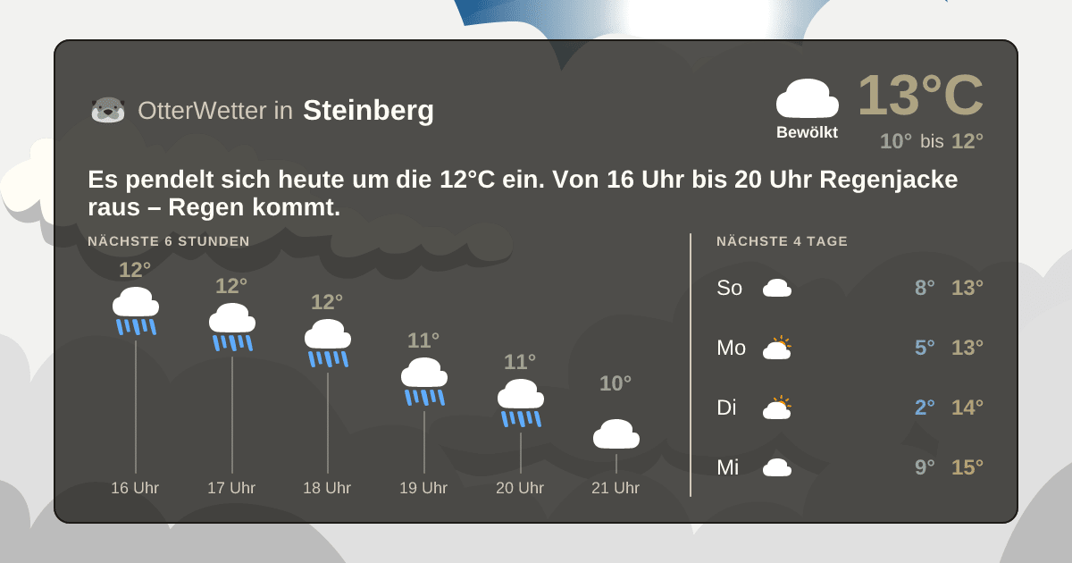 OtterWetter-Widget Steinberg