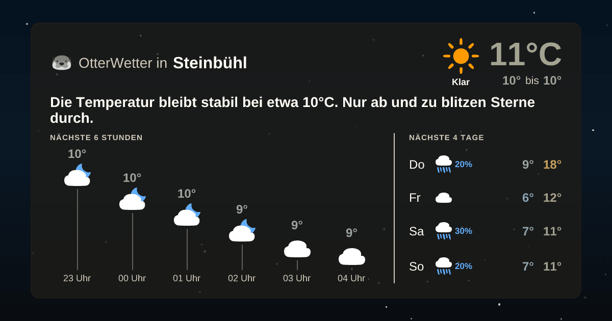 OtterWetter-Widget Steinbühl