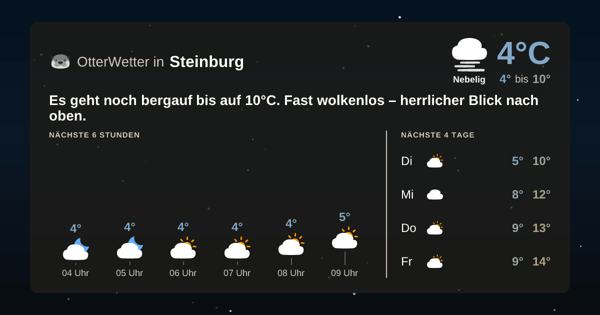 OtterWetter-Widget Steinburg