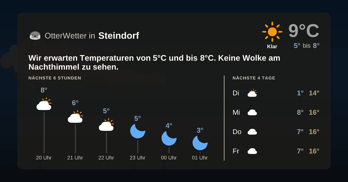 Widget-Vorschau für Steindorf Wetter-Widget-Vorschau mit Vorhersagedaten für Steindorf