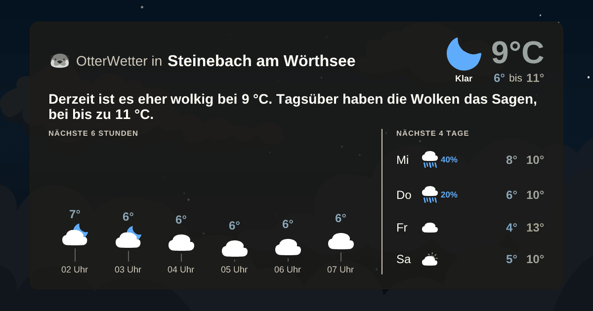 OtterWetter-Widget Steinebach am Wörthsee