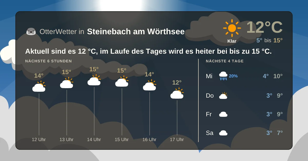 Wetter-Widget-Vorschau mit Vorhersagedaten für Steinebach am Wörthsee