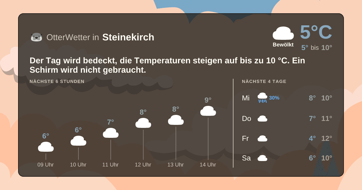Wetter-Widget-Vorschau mit Vorhersagedaten für Steinekirch