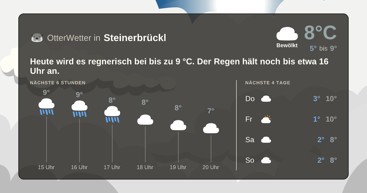 OtterWetter-Widget Steinerbrückl