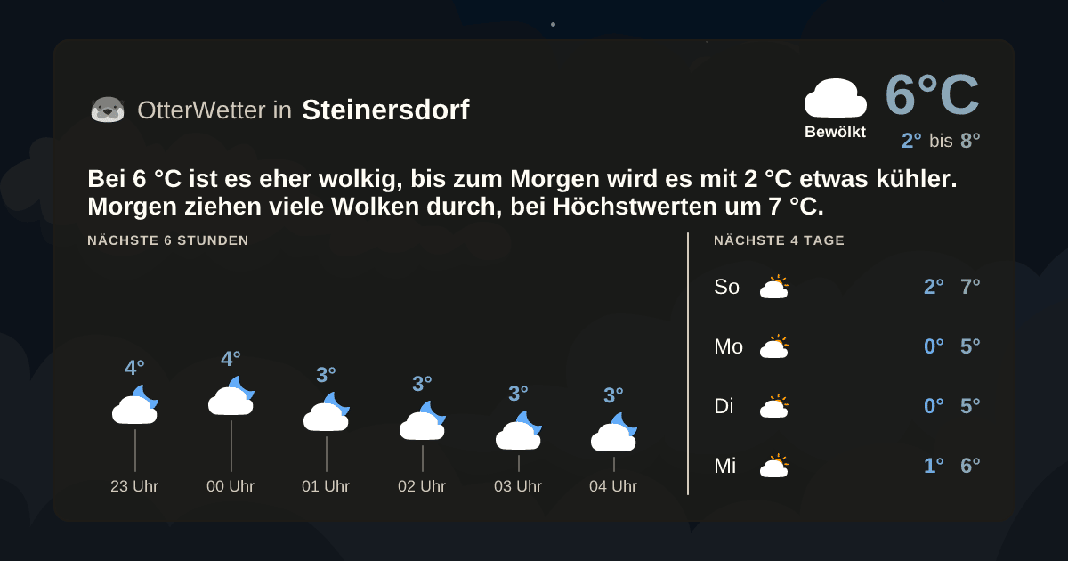 OtterWetter-Widget Steinersdorf