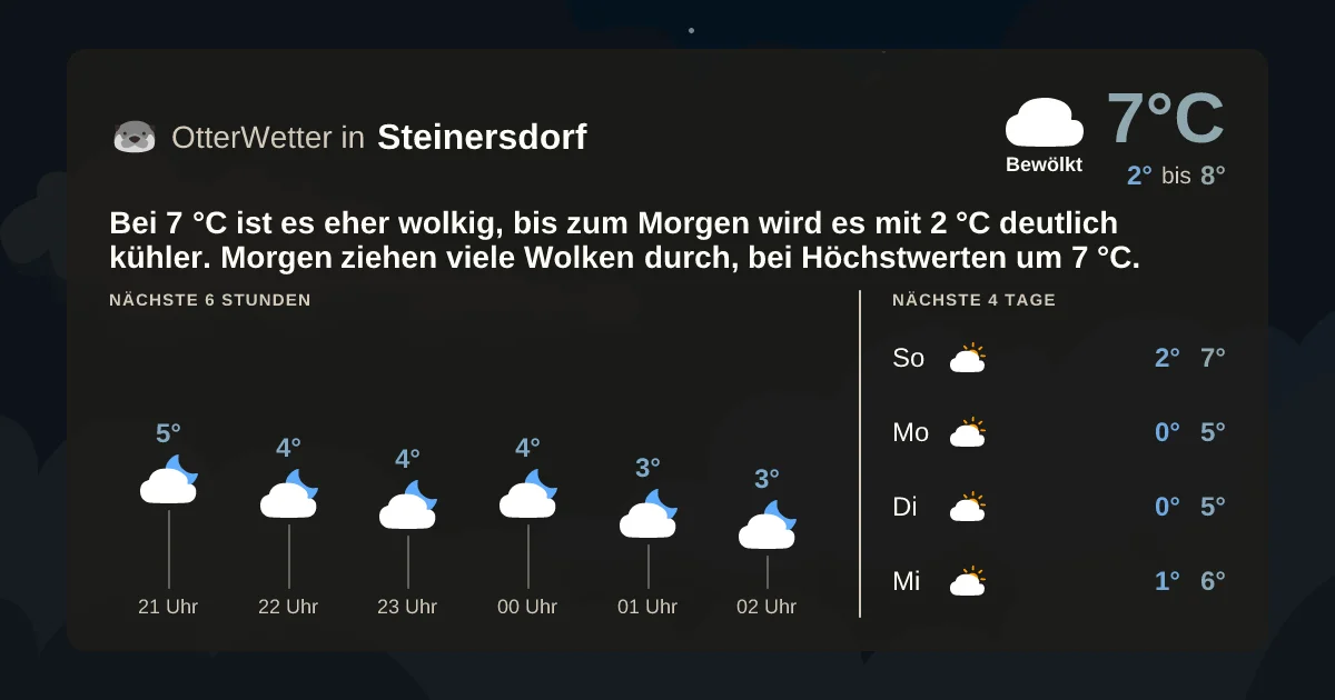 Widget-Vorschau für Steinersdorf Wetter-Widget-Vorschau mit Vorhersagedaten für Steinersdorf