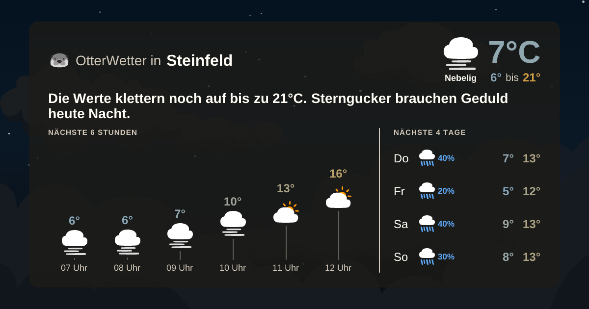 OtterWetter-Widget Steinfeld