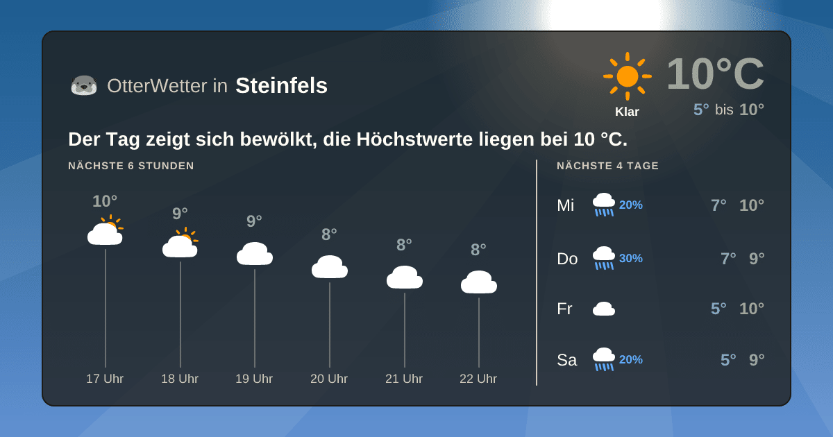 OtterWetter-Widget Steinfels