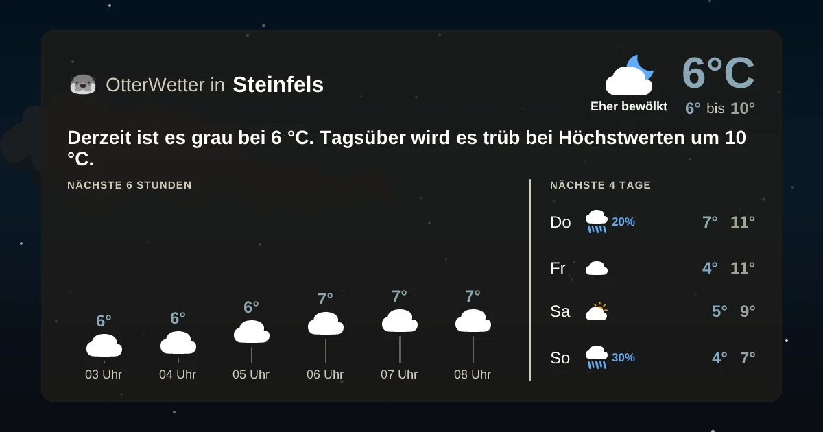 Widget-Vorschau für Steinfels Wetter-Widget-Vorschau mit Vorhersagedaten für Steinfels