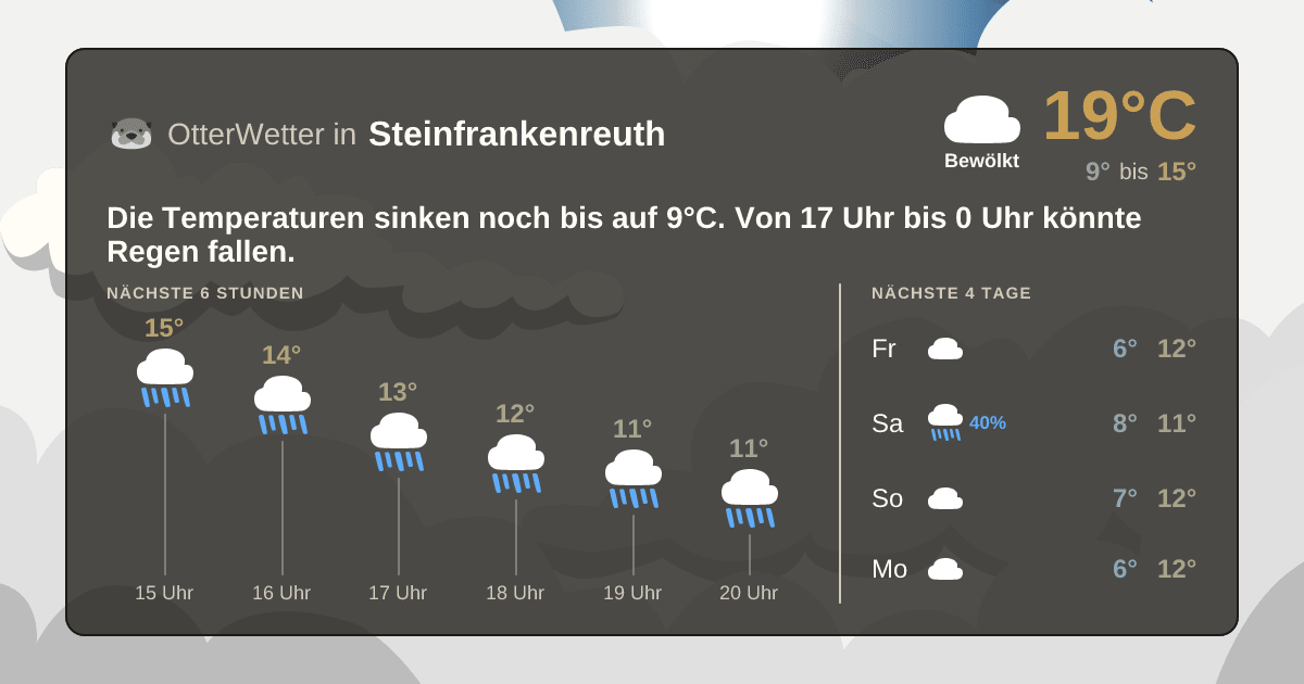 Wetter-Widget-Vorschau mit Vorhersagedaten für Steinfrankenreuth