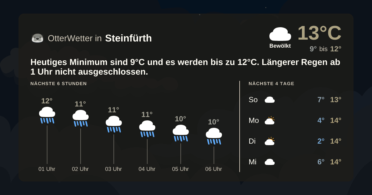 Widget-Vorschau für Steinfürth Wetter-Widget-Vorschau mit Vorhersagedaten für Steinfürth