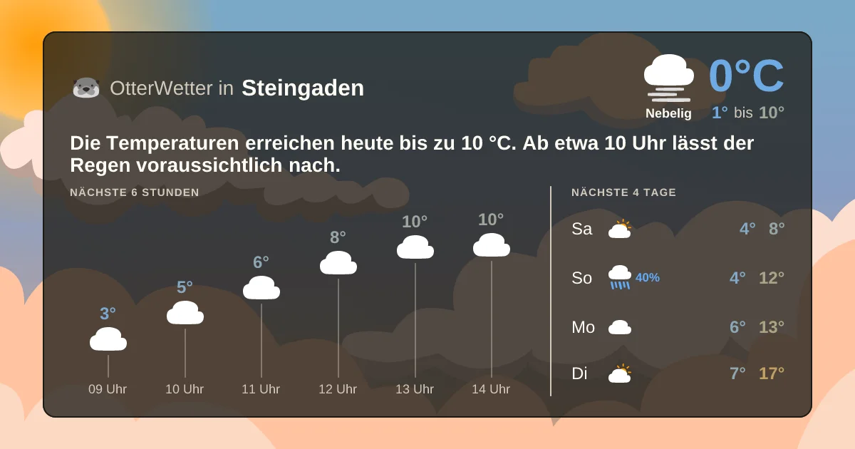 Wetter-Widget-Vorschau mit Vorhersagedaten für Steingaden