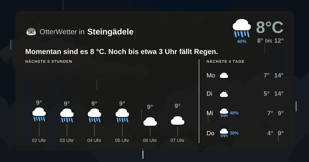 OtterWetter-Widget Steingädele