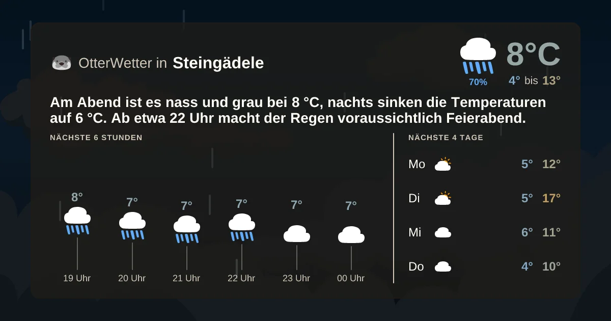 Widget-Vorschau für Steingädele Wetter-Widget-Vorschau mit Vorhersagedaten für Steingädele