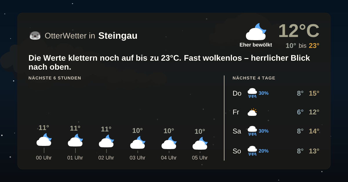 OtterWetter-Widget Steingau