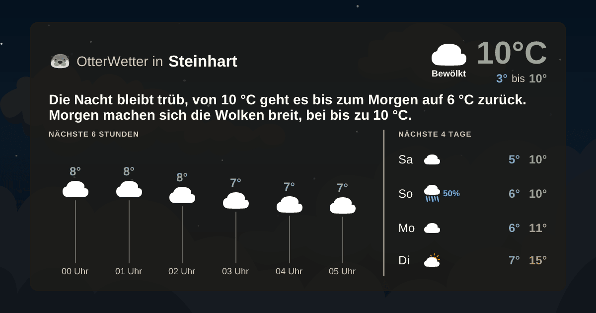 OtterWetter-Widget Steinhart