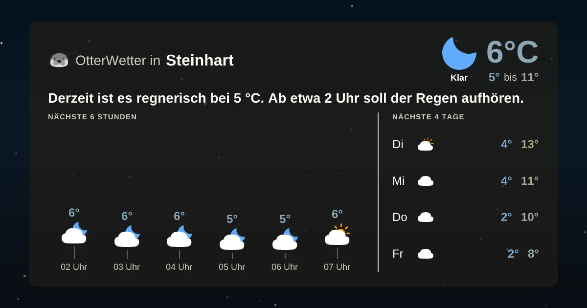 Wetter-Widget-Vorschau mit Vorhersagedaten für Steinhart