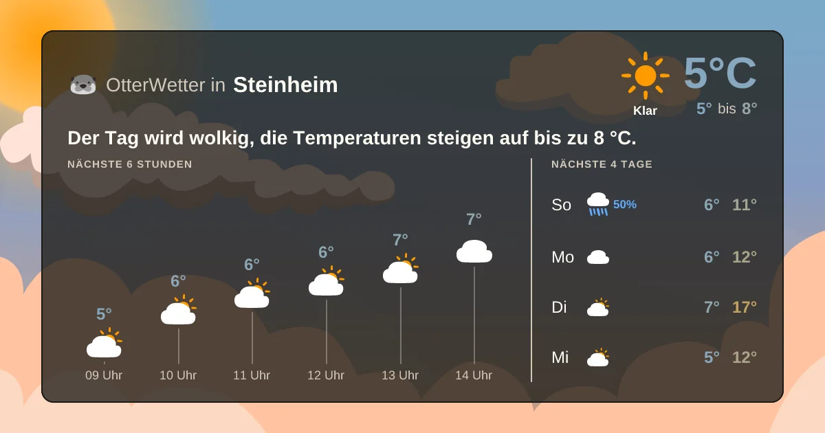 Wetter-Widget-Vorschau mit Vorhersagedaten für Steinheim