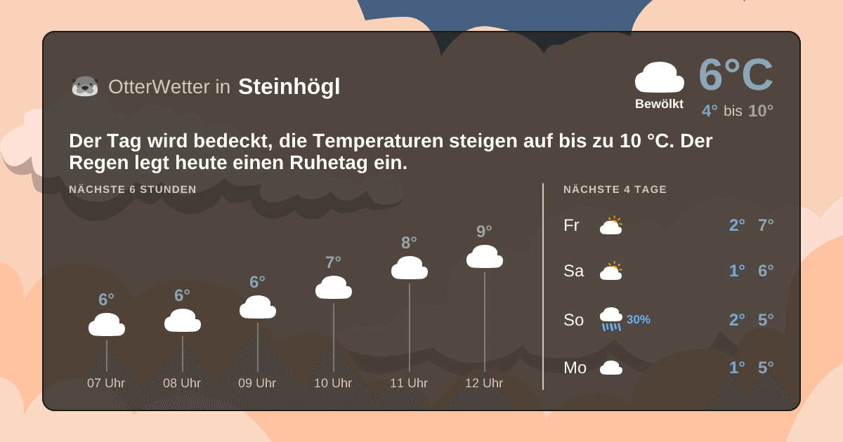 OtterWetter-Widget Steinhögl