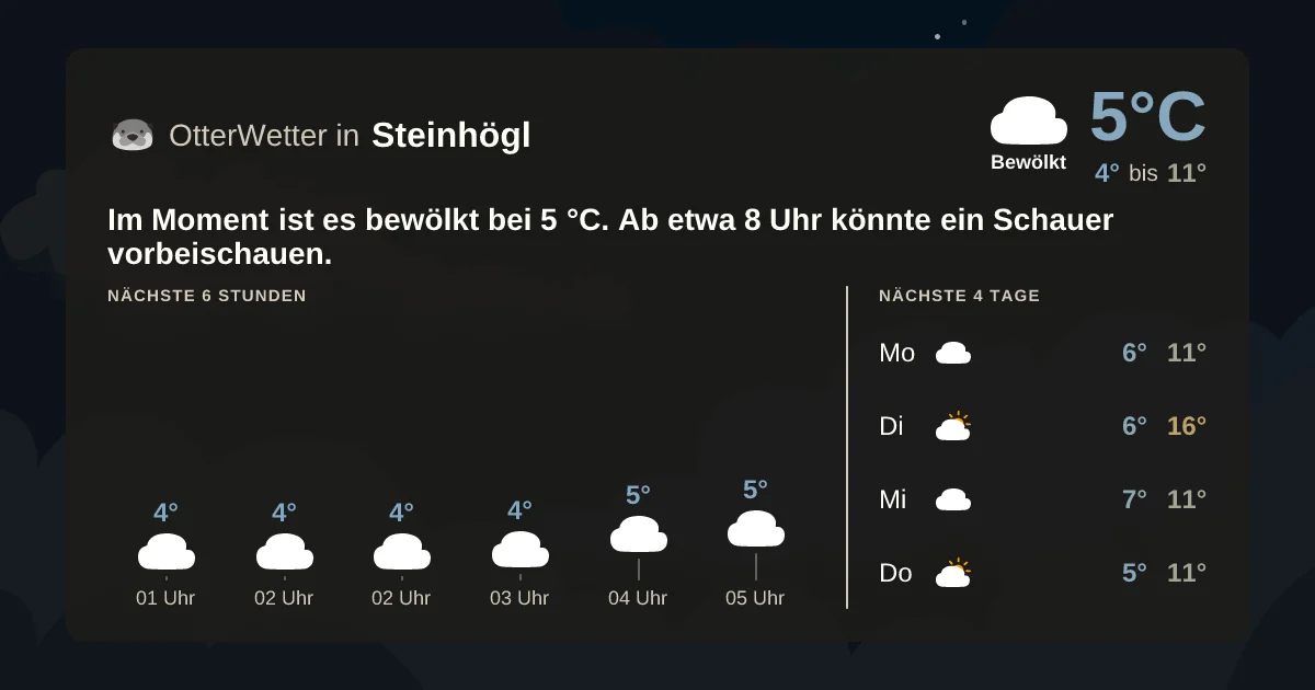 Wetter-Widget-Vorschau mit Vorhersagedaten für Steinhögl