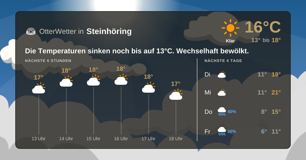 Widget-Vorschau für Steinhöring Wetter-Widget-Vorschau mit Vorhersagedaten für Steinhöring