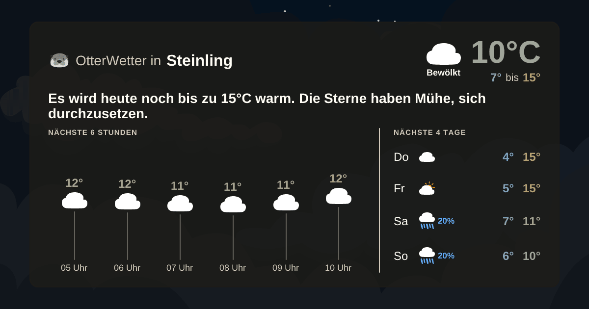 Widget-Vorschau für Steinling Wetter-Widget-Vorschau mit Vorhersagedaten für Steinling