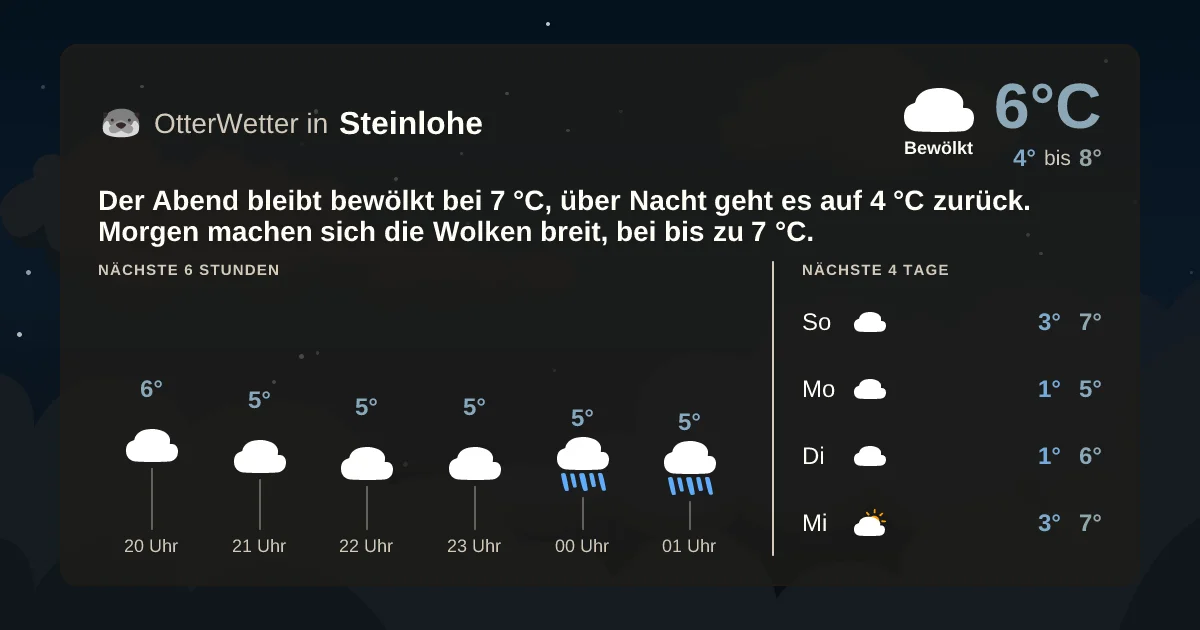 Wetter-Widget-Vorschau mit Vorhersagedaten für Steinlohe