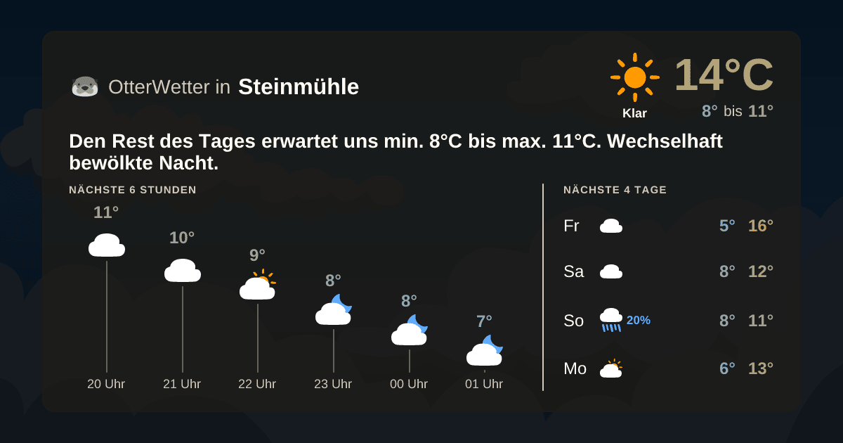 Wetter-Widget-Vorschau mit Vorhersagedaten für Steinmühle