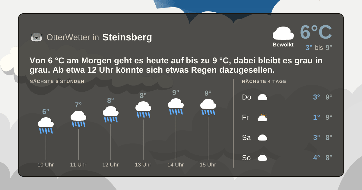 OtterWetter-Widget Steinsberg