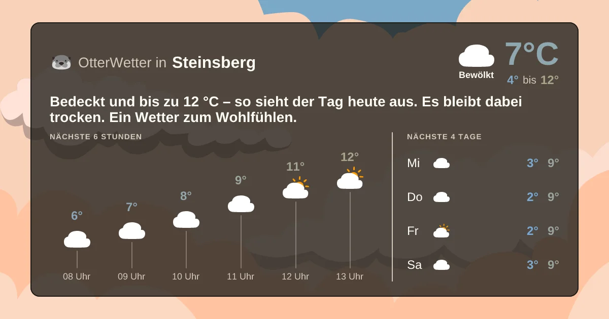 Wetter-Widget-Vorschau mit Vorhersagedaten für Steinsberg