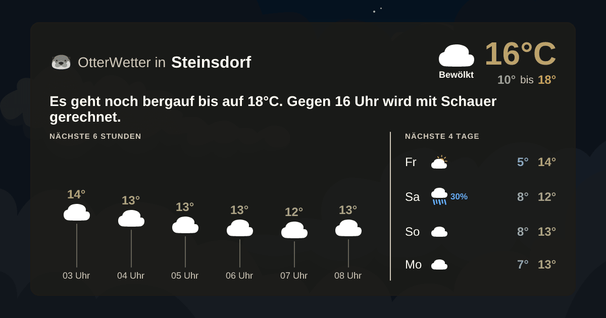 OtterWetter-Widget Steinsdorf