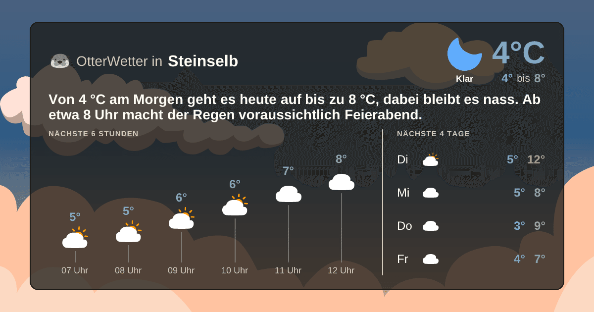 OtterWetter-Widget Steinselb