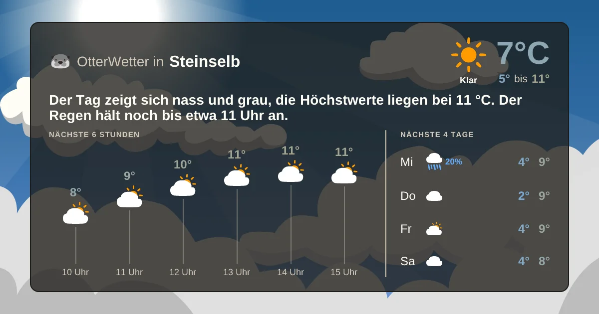Widget-Vorschau für Steinselb Wetter-Widget-Vorschau mit Vorhersagedaten für Steinselb