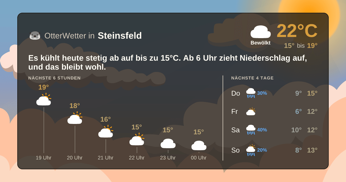 OtterWetter-Widget Steinsfeld