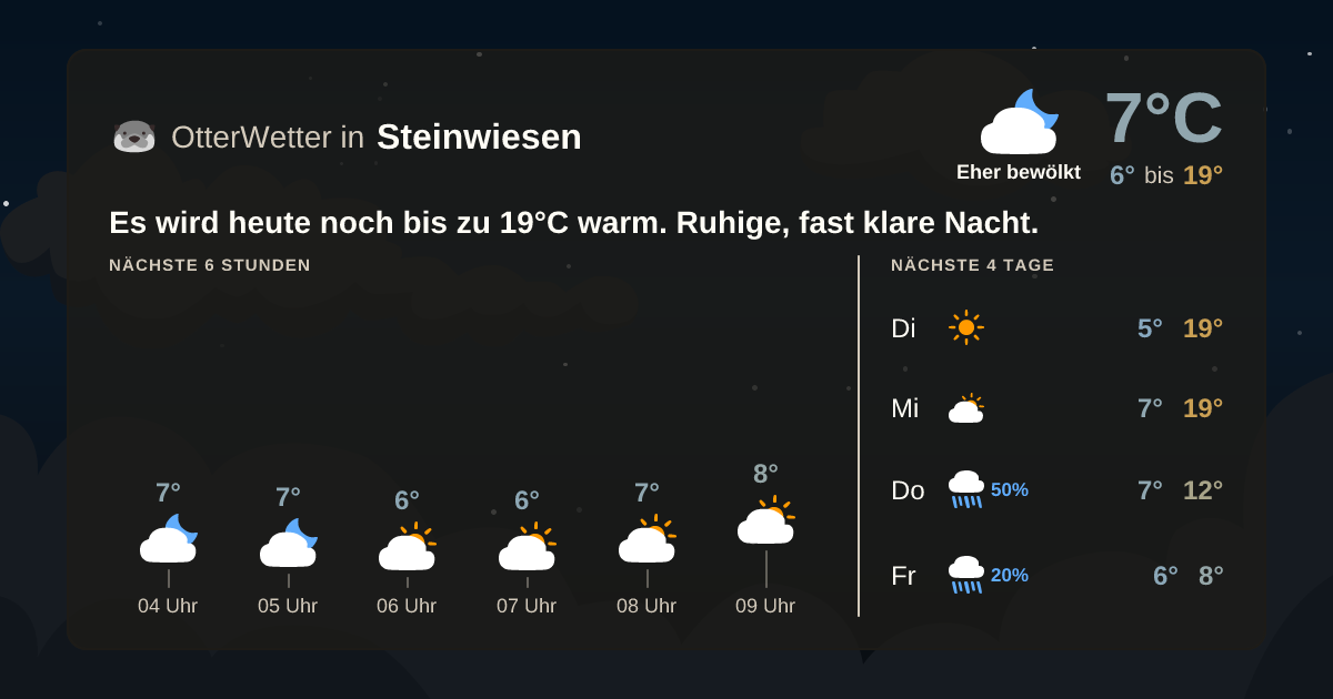 Widget-Vorschau für Steinwiesen Wetter-Widget-Vorschau mit Vorhersagedaten für Steinwiesen