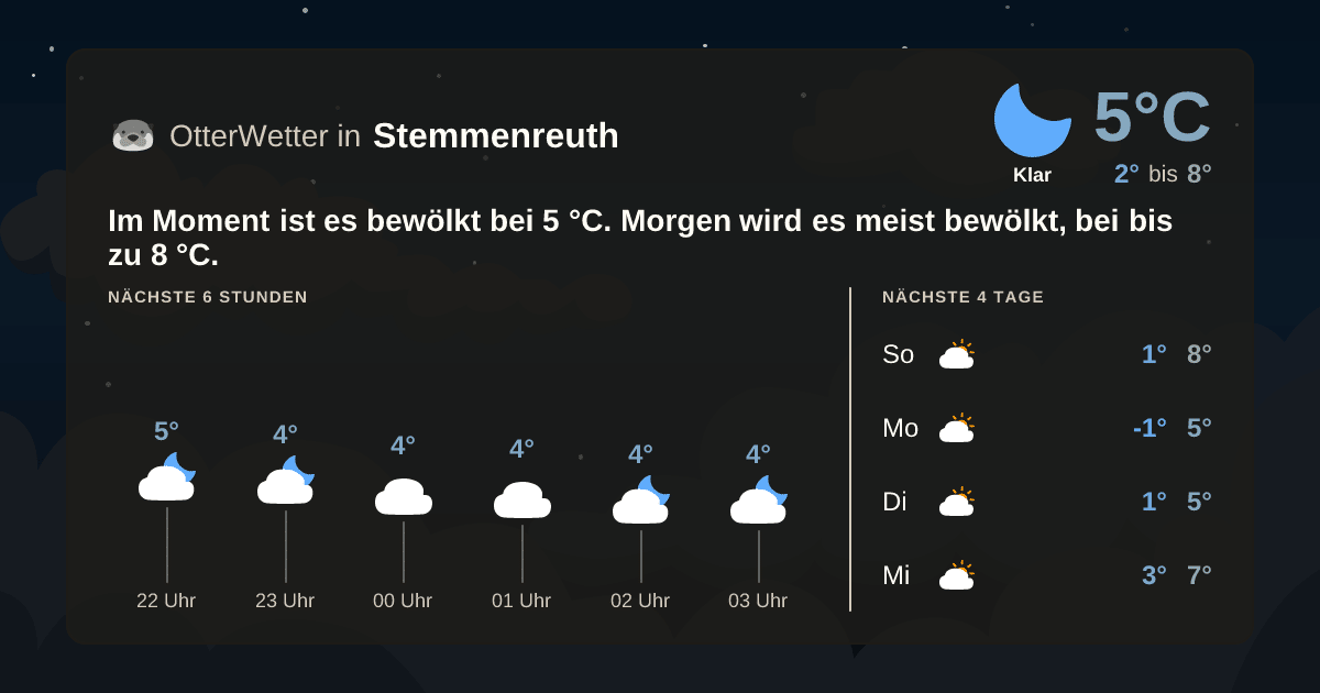 OtterWetter-Widget Stemmenreuth