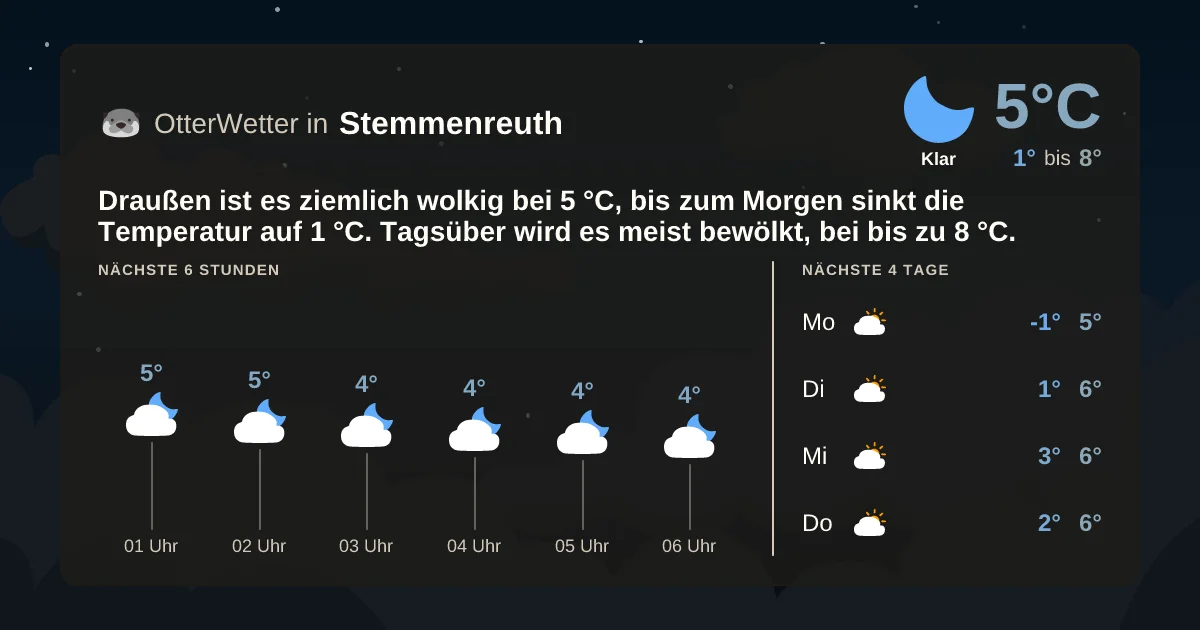 Widget-Vorschau für Stemmenreuth Wetter-Widget-Vorschau mit Vorhersagedaten für Stemmenreuth
