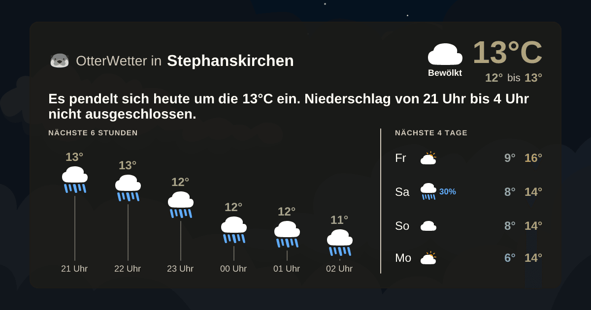Wetter-Widget-Vorschau mit Vorhersagedaten für Stephanskirchen