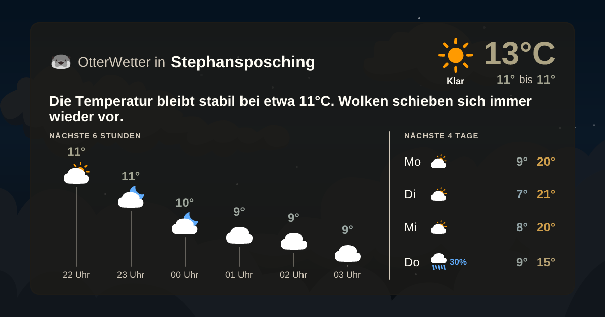 Widget-Vorschau für Stephansposching Wetter-Widget-Vorschau mit Vorhersagedaten für Stephansposching