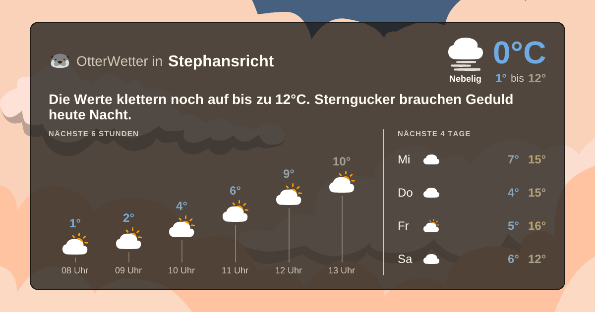 Wetter-Widget-Vorschau mit Vorhersagedaten für Stephansricht