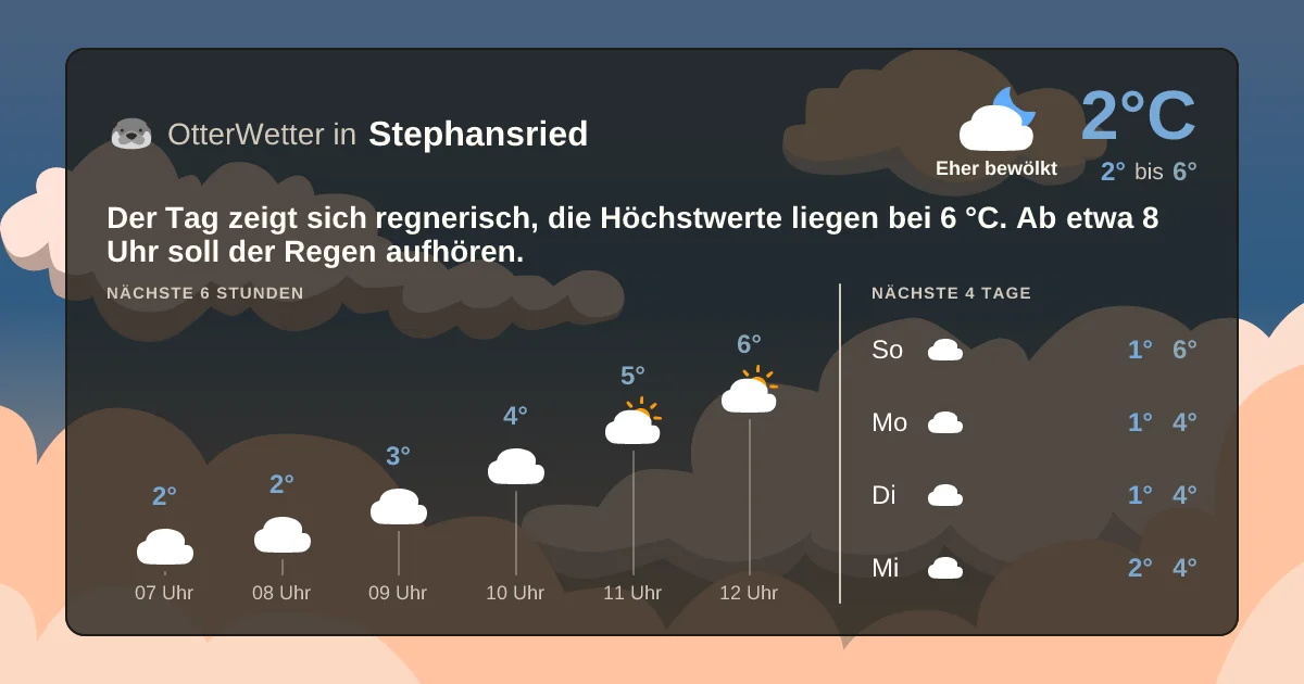 Widget-Vorschau für Stephansried Wetter-Widget-Vorschau mit Vorhersagedaten für Stephansried