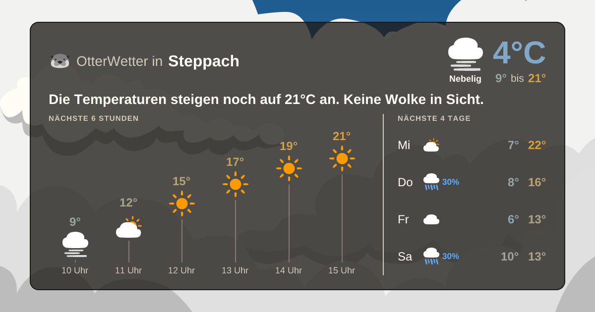 OtterWetter-Widget Steppach