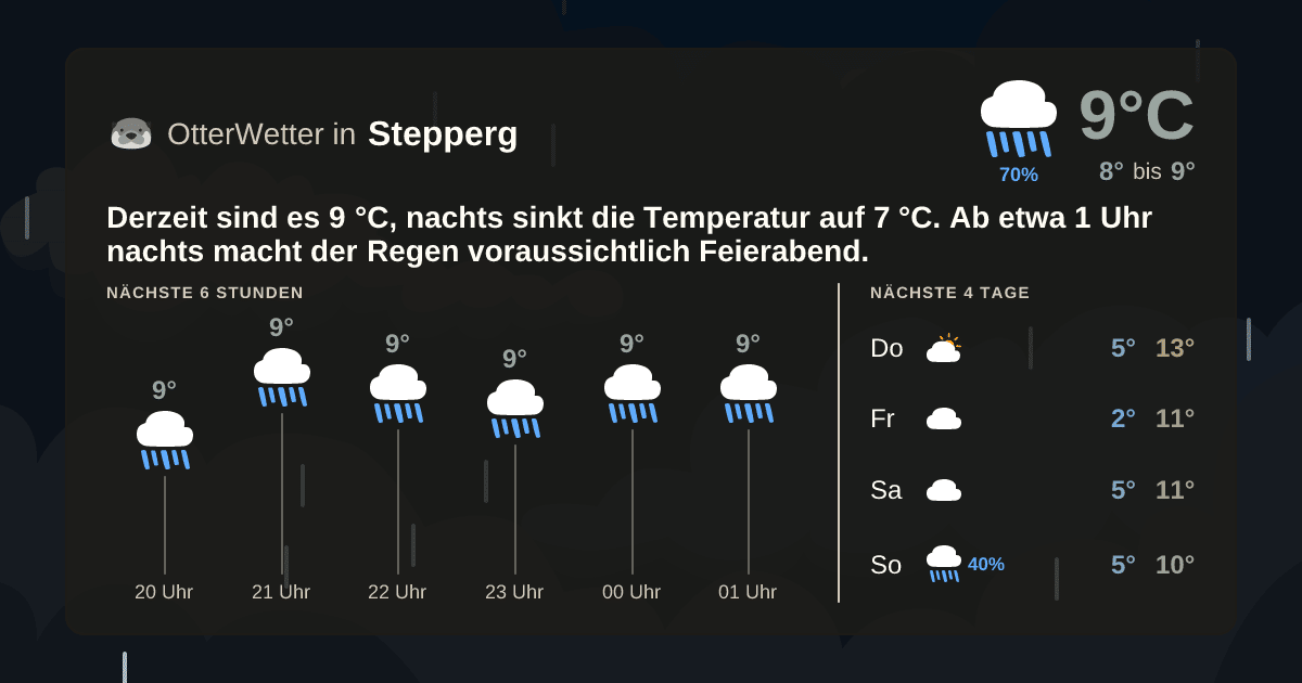 OtterWetter-Widget Stepperg